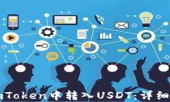 如何在imToken中转入USDT：详细步骤指南