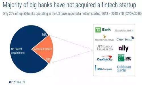 
如何下载和使用imToken钱包：安全、便捷的数字货币管理工具