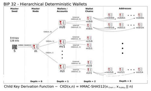 全解析：如何在imToken钱包中使用LRC（Loopring）