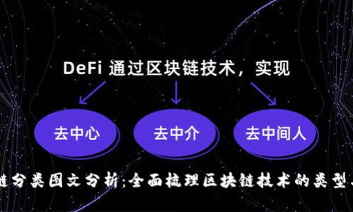 区块链分类图文分析：全面梳理区块链技术的类型与应用
