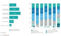 如何安全管理IM钱包，防止被盗取的有效策略
