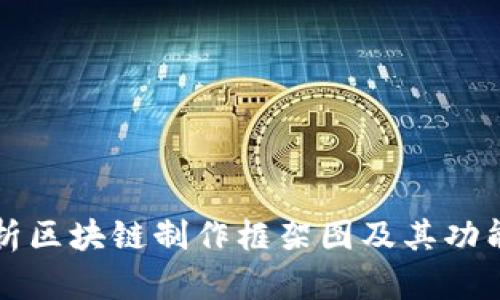 全面解析区块链制作框架图及其功能与应用